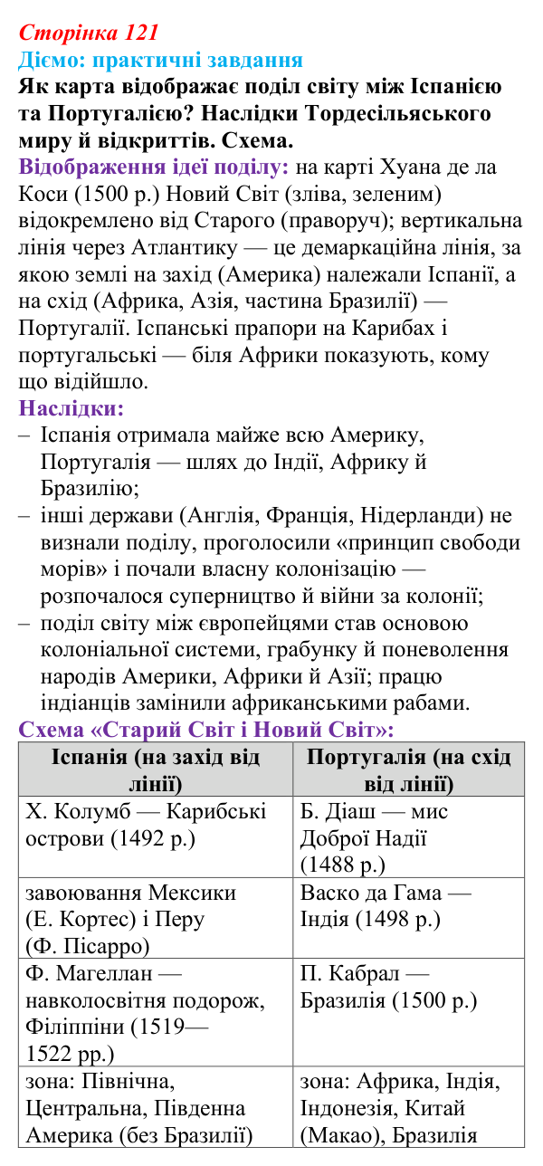 Відповідь до питання 1 на с. 121 (§ 58) з інтегрованого курсу історії для 9 класу, Щупак 2026 ч.2: Колоніальна експансія