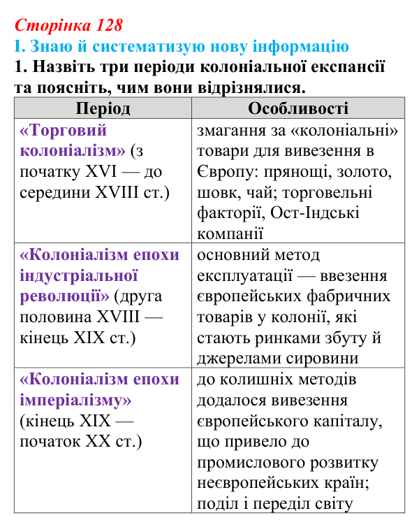 Сторінка 128, завдання I.1 Відповідь до завдання I.1 § 58 (с. 128) з інтегрованого курсу історії для 9 класу, Щупак 2026 ч.2: Колоніальна експансія