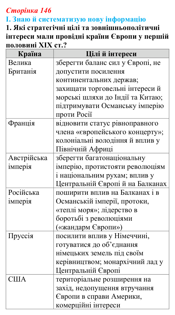 Відповідь до завдання I.1 § 62 (с. 146) з інтегрованого курсу історії для 9 класу, Щупак 2026 ч.2: «Рівновага сил» — між...