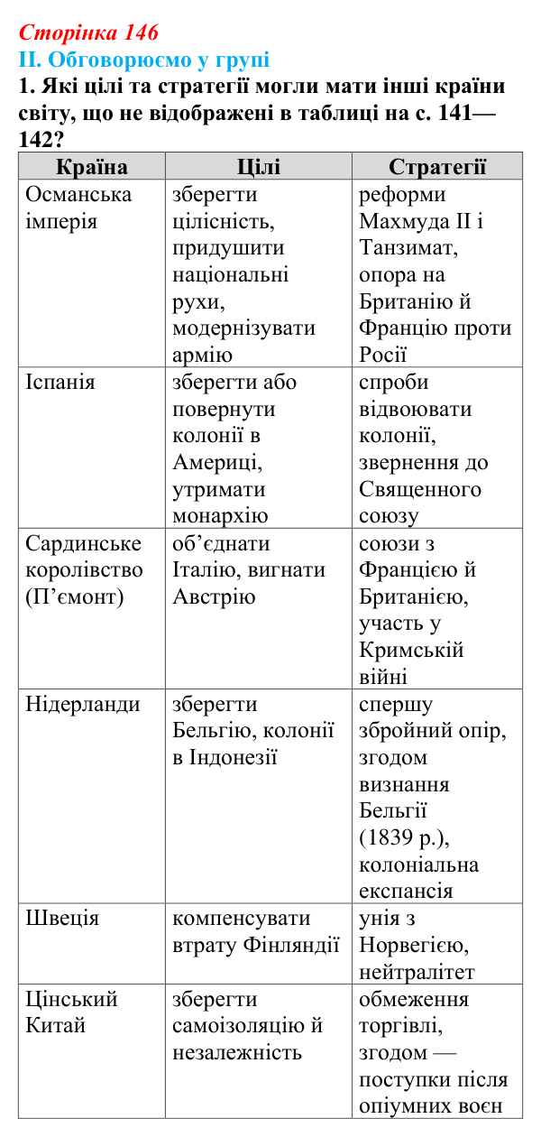 Сторінка 146, завдання II.1 Відповідь до завдання II.1 § 62 (с. 146) з інтегрованого курсу історії для 9 класу, Щупак 2026 ч.2: «Рівновага сил» — між...