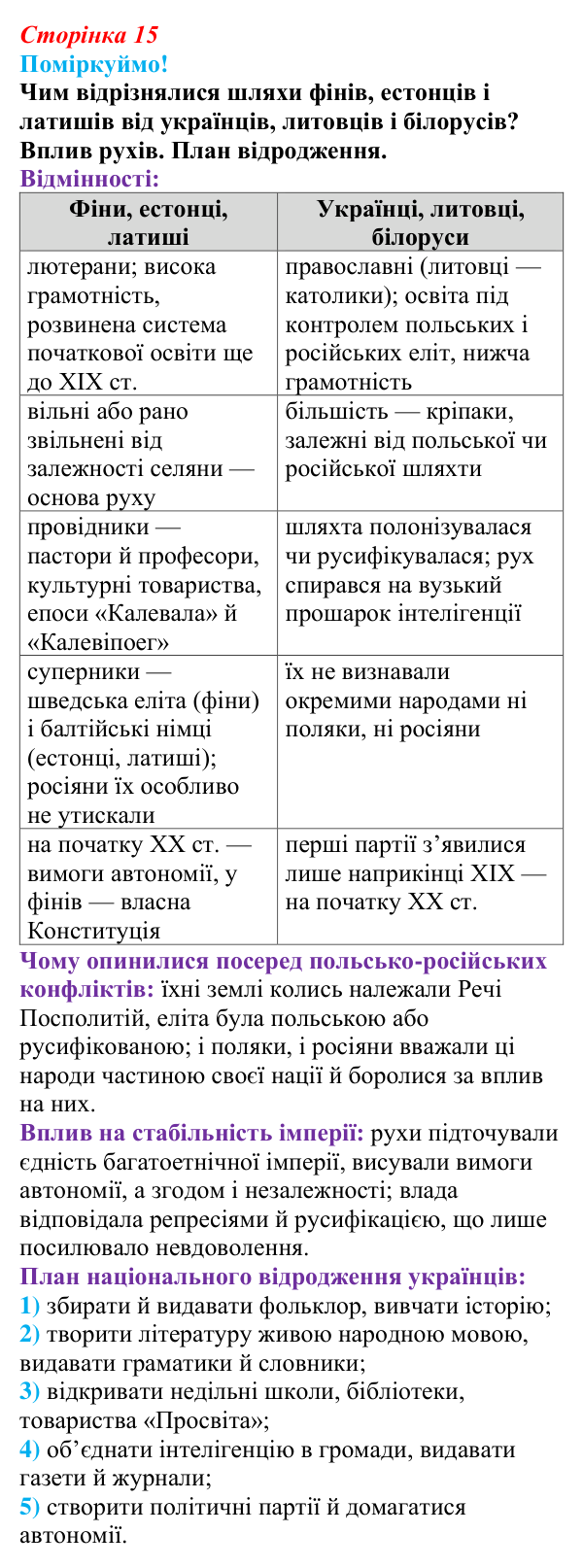 Відповідь до питання 1 на с. 15 (§ 43) з інтегрованого курсу історії для 9 класу, Щупак 2026 ч.2: Національне питання...