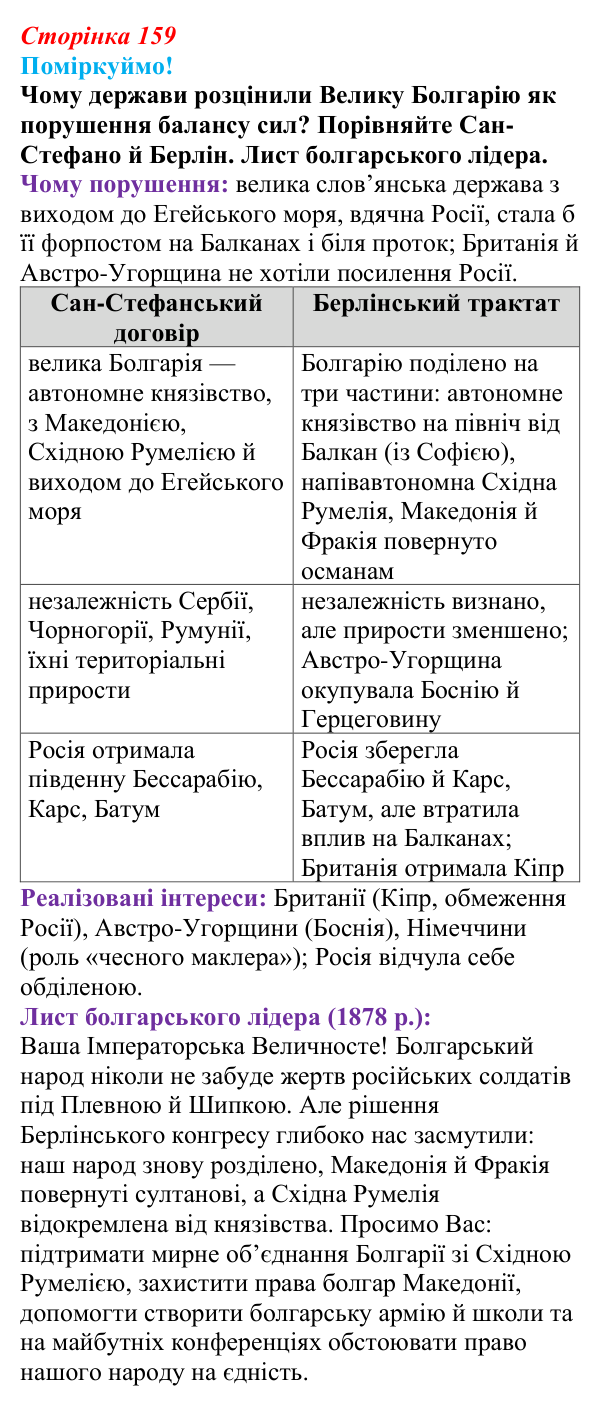 Відповідь до питання 1 на с. 159 (§ 64) з інтегрованого курсу історії для 9 класу, Щупак 2026 ч.2: Балкани — «порохова...