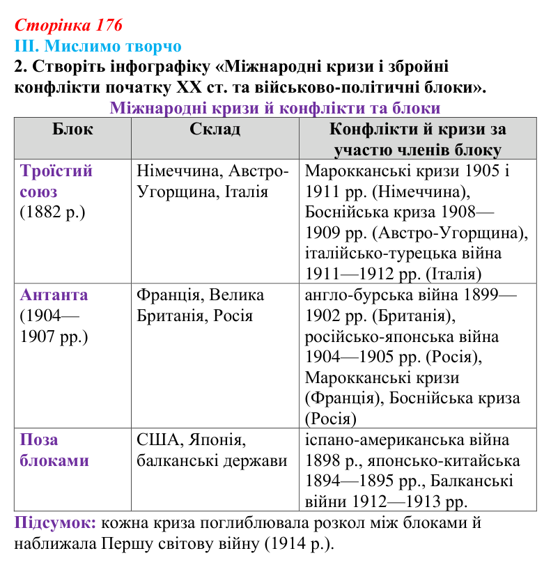 Відповідь до завдання III.2 § 66 (с. 176) з інтегрованого курсу історії для 9 класу, Щупак 2026 ч.2: Система «озброєного...