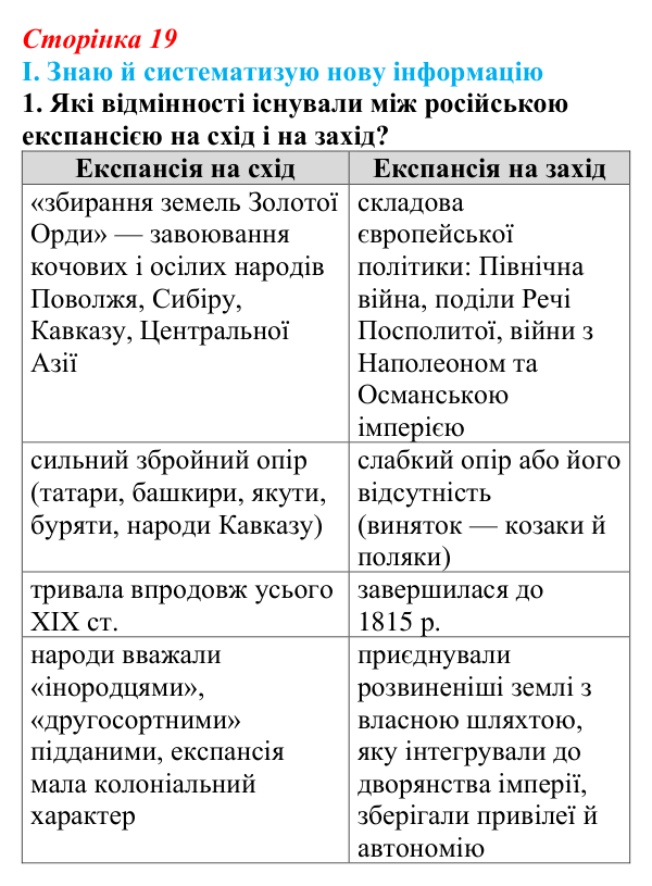 Сторінка 19, завдання I.1 Відповідь до завдання I.1 § 43 (с. 19) з інтегрованого курсу історії для 9 класу, Щупак 2026 ч.2: Національне питання...