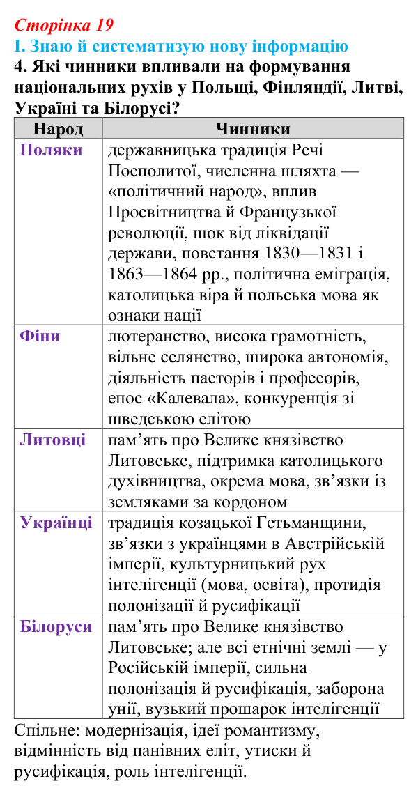 Відповідь до завдання I.4 § 43 (с. 19) з інтегрованого курсу історії для 9 класу, Щупак 2026 ч.2: Національне питання...