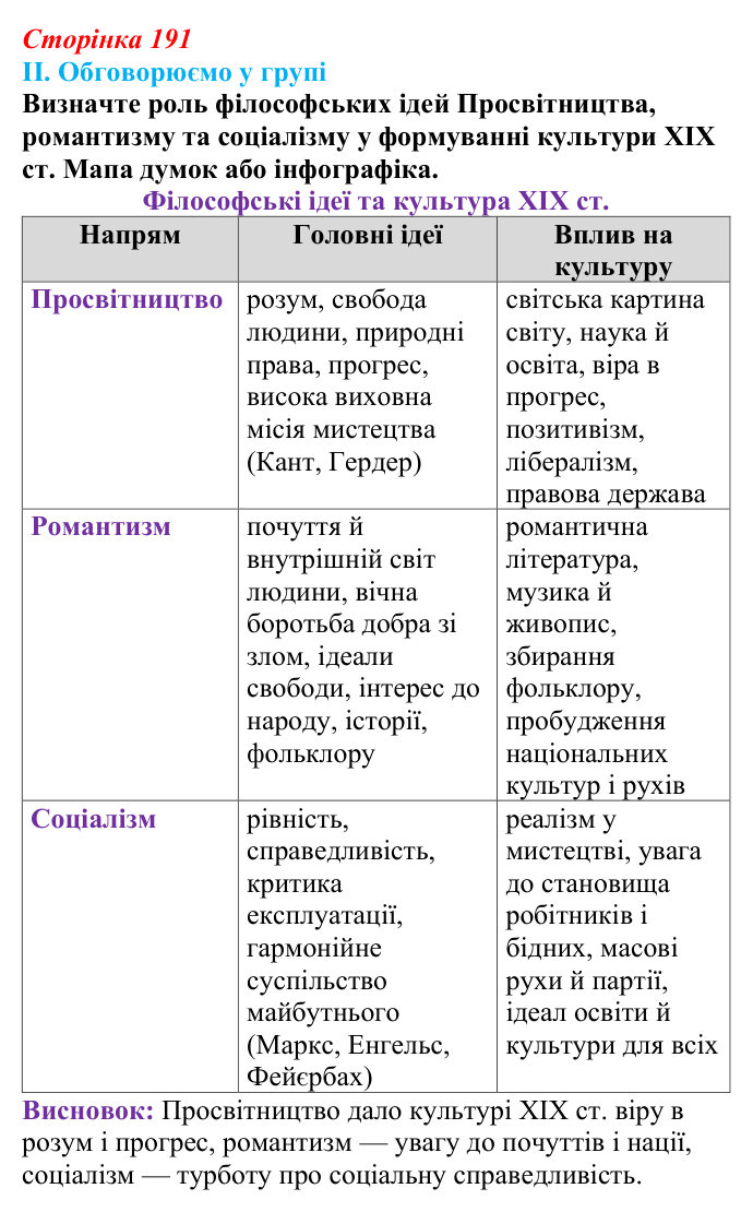 Сторінка 191, завдання II Відповідь до завдання II § 70 (с. 191) з інтегрованого курсу історії для 9 класу, Щупак 2026 ч.2: Модель світу XIX ст...