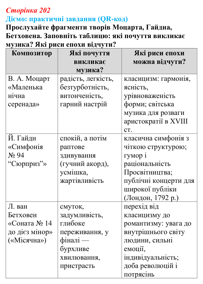Сторінка 202, питання 2 Відповідь до питання 2 на с. 202 (§ 72) з інтегрованого курсу історії для 9 класу, Щупак 2026 ч.2: Класицизм та романтизм...