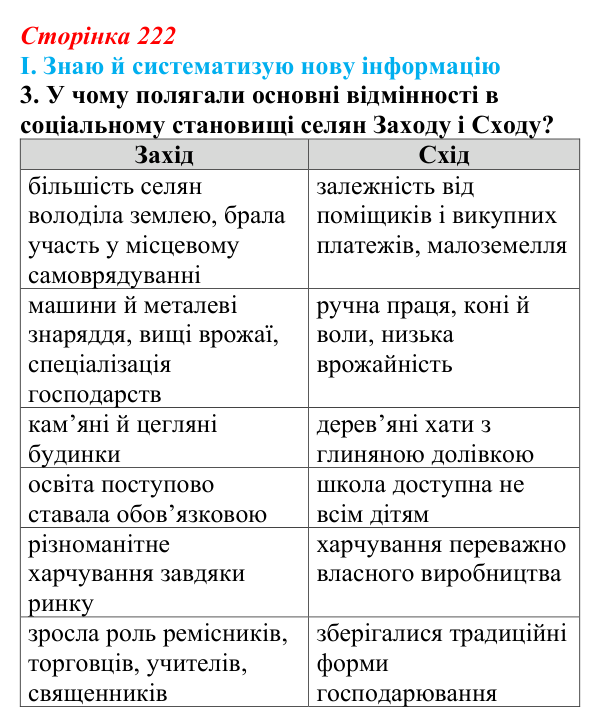Сторінка 222, завдання I.3 Відповідь до завдання I.3 § 75 (с. 222) з інтегрованого курсу історії для 9 класу, Щупак 2026 ч.2: Сільський побут...