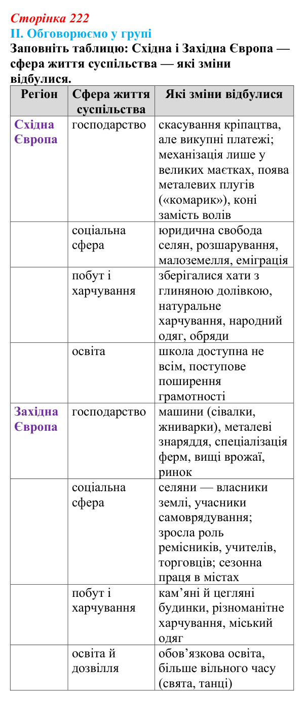 Сторінка 222, завдання II Відповідь до завдання II § 75 (с. 222) з інтегрованого курсу історії для 9 класу, Щупак 2026 ч.2: Сільський побут...