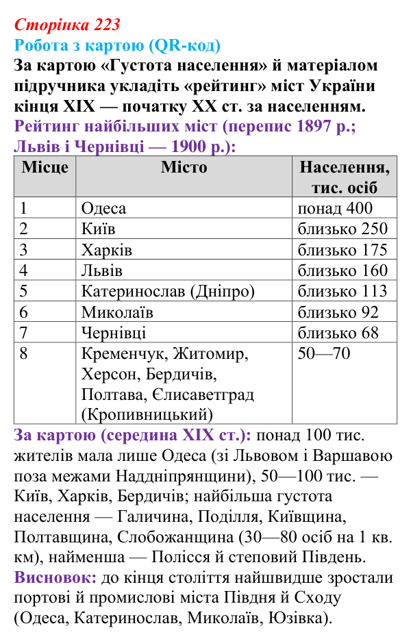 Сторінка 223, питання 3 Відповідь до питання 3 на с. 223 (§ 76) з інтегрованого курсу історії для 9 класу, Щупак 2026 ч.2: Місто та його мешканці