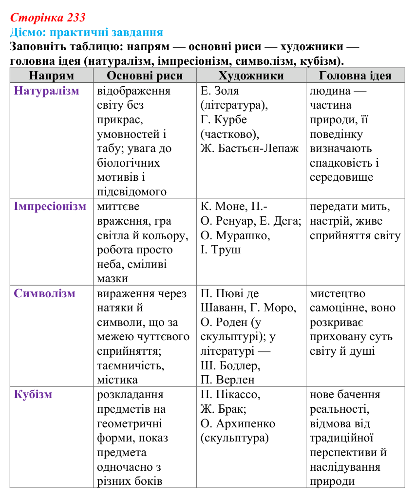 Сторінка 233, питання 1 Відповідь до питання 1 на с. 233 (§ 77) з інтегрованого курсу історії для 9 класу, Щупак 2026 ч.2: Світська і церковна...