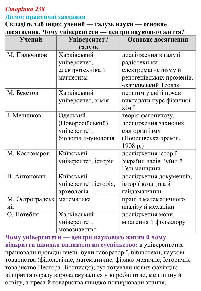 Сторінка 238, питання 1 Відповідь до питання 1 на с. 238 (§ 77) з інтегрованого курсу історії для 9 класу, Щупак 2026 ч.2: Світська і церковна...