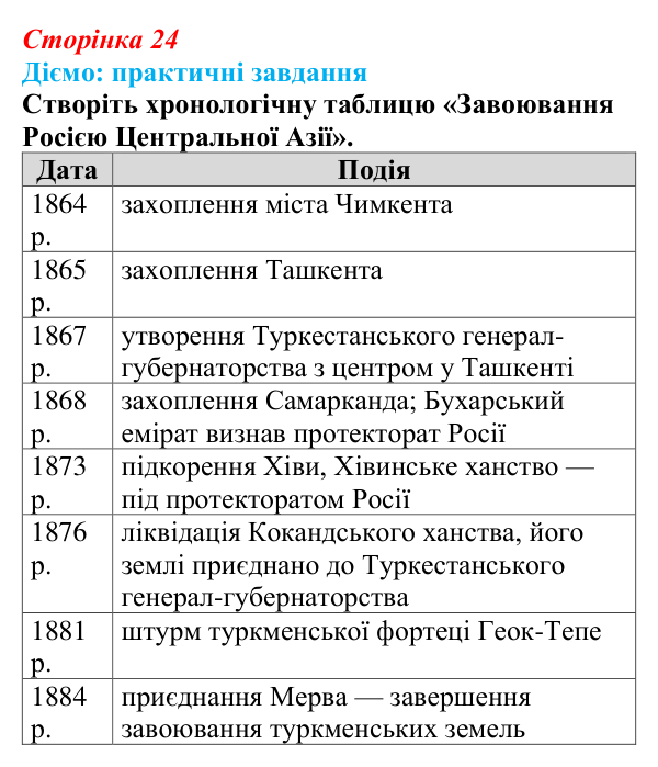 Відповідь до питання 1 на с. 24 (§ 44) з інтегрованого курсу історії для 9 класу, Щупак 2026 ч.2: Національне питання...