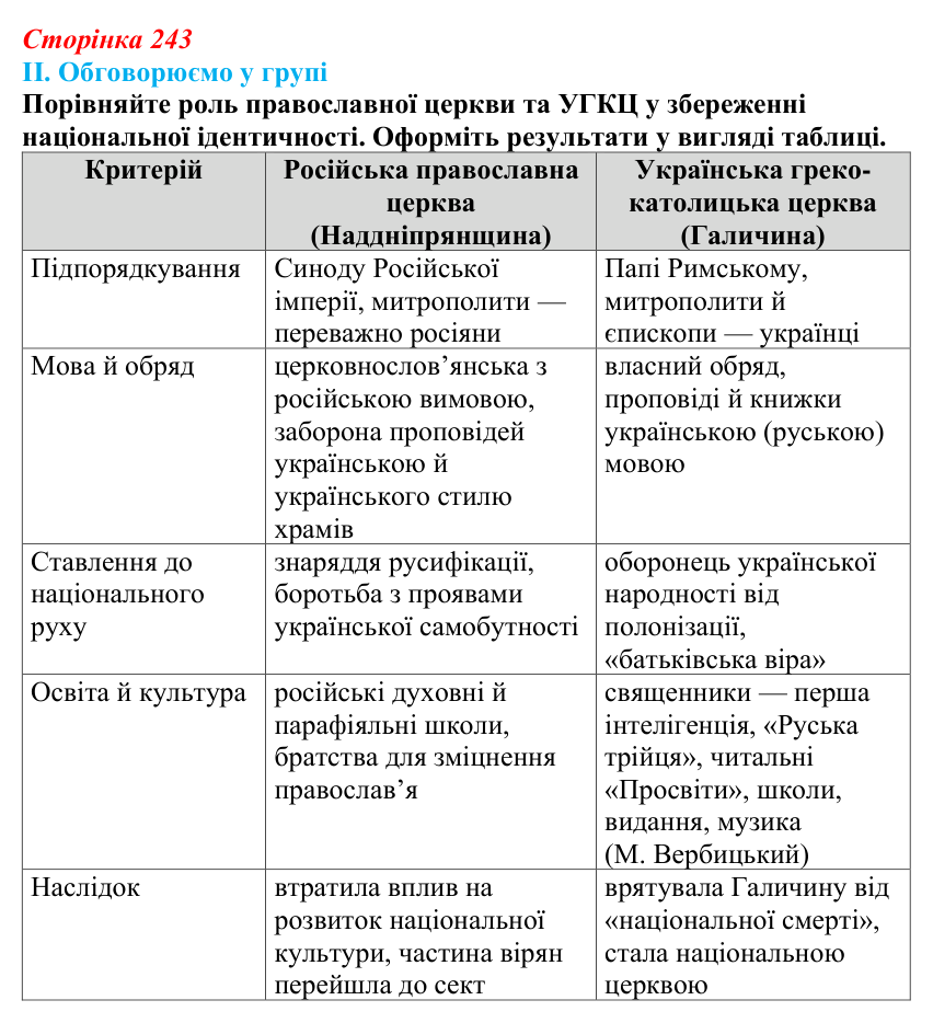 Відповідь до завдання II § 77 (с. 243) з інтегрованого курсу історії для 9 класу, Щупак 2026 ч.2: Світська і церковна...