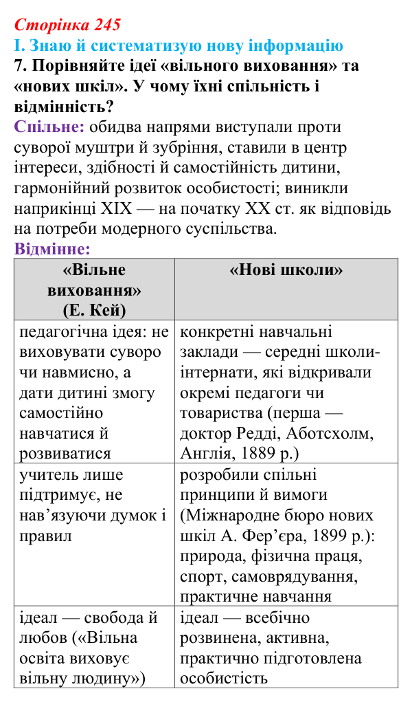 Сторінка 245, завдання I.7 Відповідь до завдання I.7 § 78 (с. 245) з інтегрованого курсу історії для 9 класу, Щупак 2026 ч.2: Виховання і освіта...