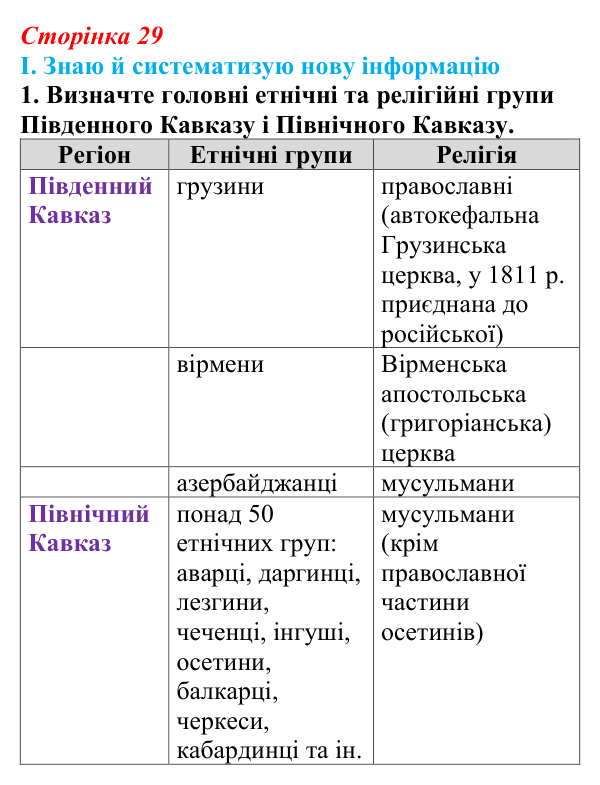 Сторінка 29, завдання I.1 Відповідь до завдання I.1 § 44 (с. 29) з інтегрованого курсу історії для 9 класу, Щупак 2026 ч.2: Національне питання...
