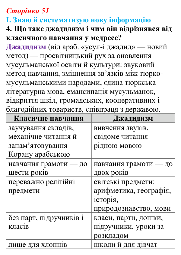 Відповідь до завдання I.4 § 47 (с. 51) з інтегрованого курсу історії для 9 класу, Щупак 2026 ч.2: Кримські татари...