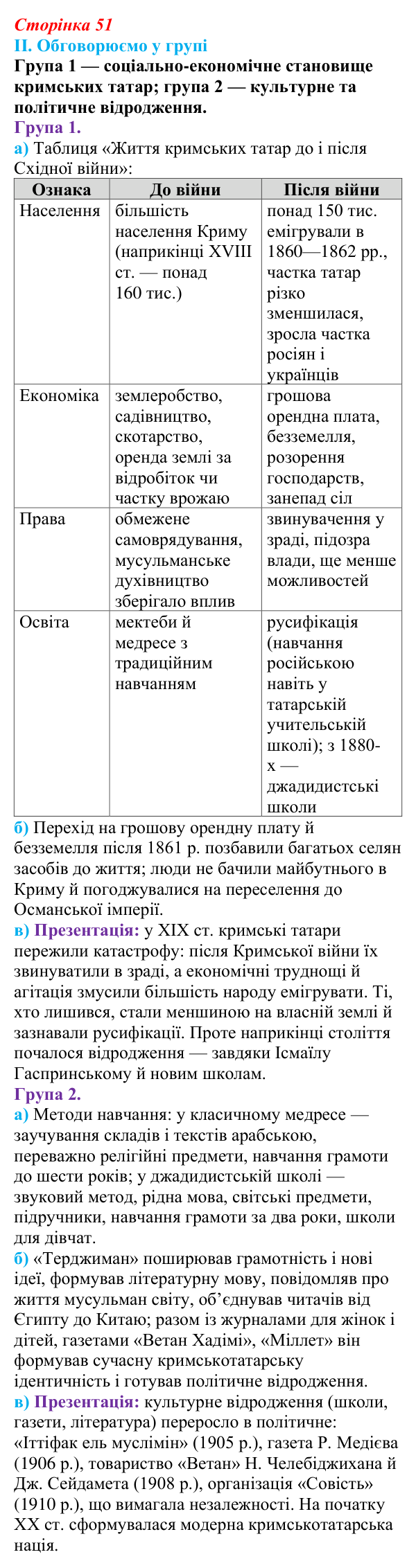 Сторінка 51, завдання II Відповідь до завдання II § 47 (с. 51) з інтегрованого курсу історії для 9 класу, Щупак 2026 ч.2: Кримські татари...