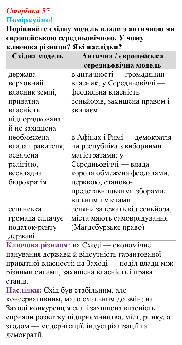 Відповідь до питання 2 на с. 57 (§ 51) з інтегрованого курсу історії для 9 класу, Щупак 2026 ч.2: Неєвропейські народи...