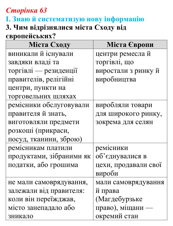Сторінка 63, завдання I.3 Відповідь до завдання I.3 § 51 (с. 63) з інтегрованого курсу історії для 9 класу, Щупак 2026 ч.2: Неєвропейські народи...