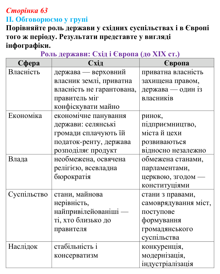 Сторінка 63, завдання II Відповідь до завдання II § 51 (с. 63) з інтегрованого курсу історії для 9 класу, Щупак 2026 ч.2: Неєвропейські народи...
