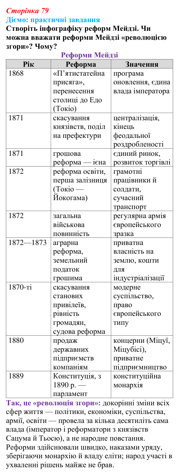 Відповідь до питання 1 на с. 79 (§ 53) з інтегрованого курсу історії для 9 класу, Щупак 2026 ч.2: Японія — європейська...