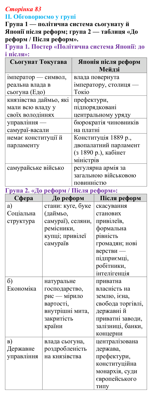 Сторінка 83, завдання II Відповідь до завдання II § 53 (с. 83) з інтегрованого курсу історії для 9 класу, Щупак 2026 ч.2: Японія — європейська...