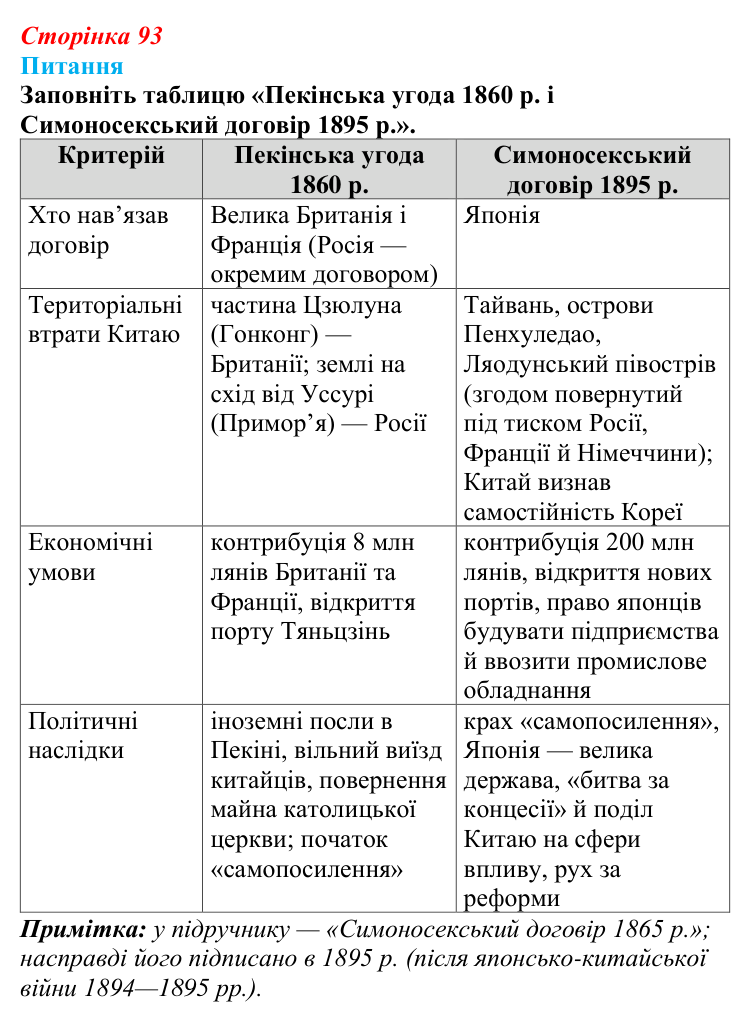 Відповідь до питання 2 на с. 93 (§ 54) з інтегрованого курсу історії для 9 класу, Щупак 2026 ч.2: Китай — боротьба...