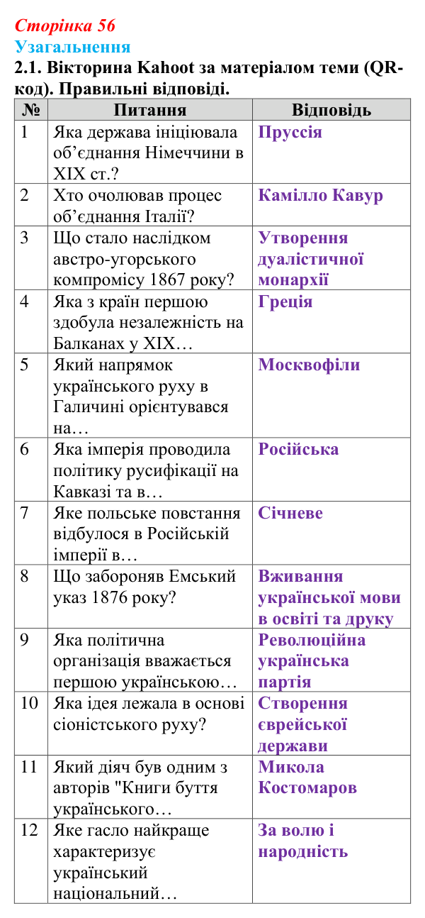 Узагальнення до історії четвертої, завдання 2.1 Відповідь: Узагальнення до історії четвертої, завдання 2.1 (§ 50) з інтегрованого курсу історії для 9 класу, Щупак 2026 ч.2