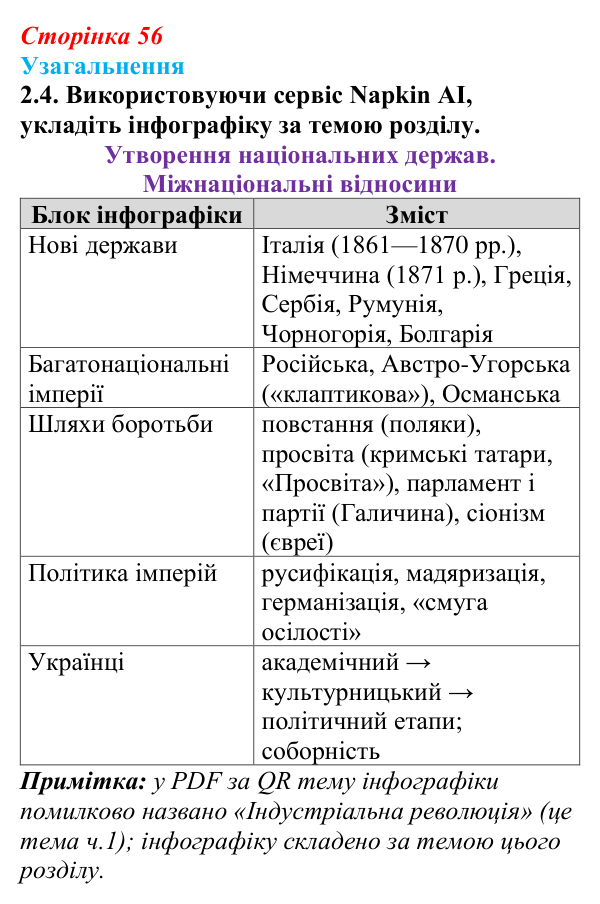 Узагальнення до історії четвертої, завдання 2.4 Відповідь: Узагальнення до історії четвертої, завдання 2.4 (§ 50) з інтегрованого курсу історії для 9 класу, Щупак 2026 ч.2