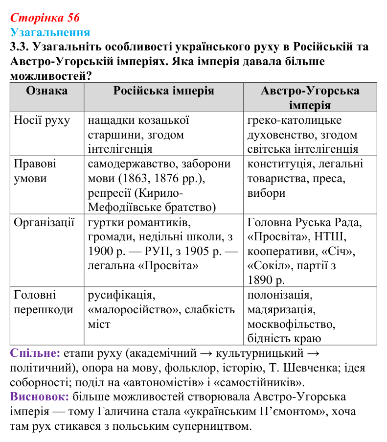 Узагальнення до історії четвертої, завдання 3.3 Відповідь: Узагальнення до історії четвертої, завдання 3.3 (§ 50) з інтегрованого курсу історії для 9 класу, Щупак 2026 ч.2