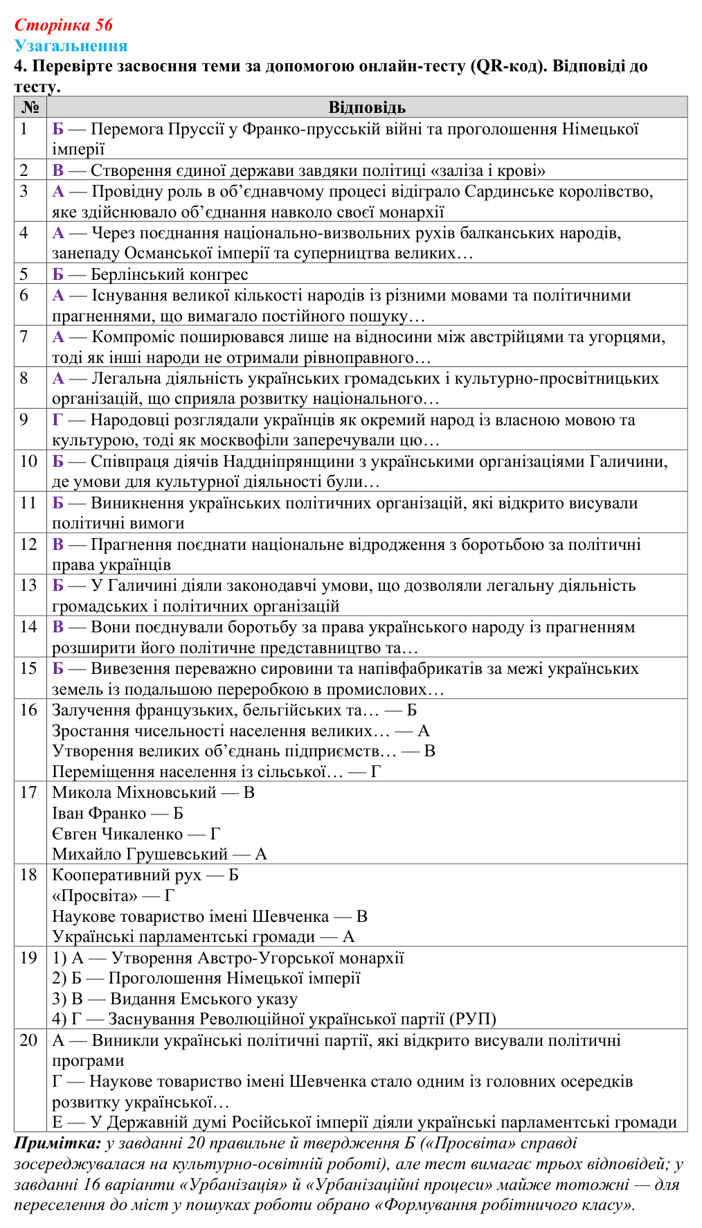Узагальнення до історії четвертої, завдання 4 Відповідь: Узагальнення до історії четвертої, завдання 4 (§ 50) з інтегрованого курсу історії для 9 класу, Щупак 2026 ч.2