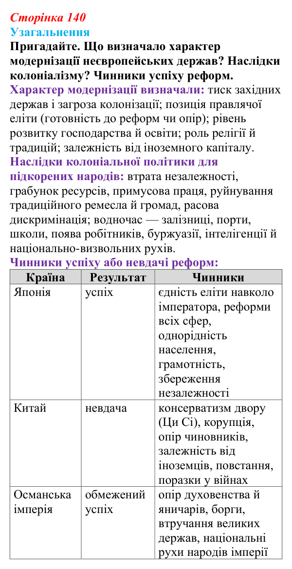 Узагальнення до історії п’ятої, пригадайте Відповідь: Узагальнення до історії п’ятої, пригадайте (§ 61) з інтегрованого курсу історії для 9 класу, Щупак 2026 ч.2