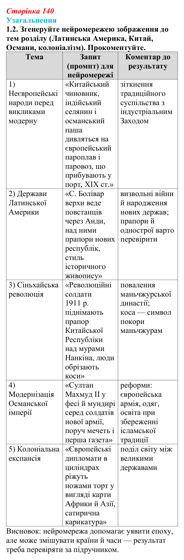Узагальнення до історії п’ятої, завдання 1.2 Відповідь: Узагальнення до історії п’ятої, завдання 1.2 (§ 61) з інтегрованого курсу історії для 9 класу, Щупак 2026 ч.2