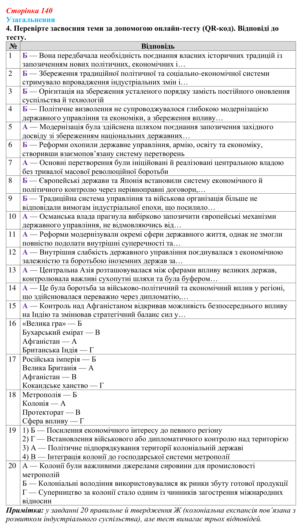 Узагальнення до історії п’ятої, завдання 4 Відповідь: Узагальнення до історії п’ятої, завдання 4 (§ 61) з інтегрованого курсу історії для 9 класу, Щупак 2026 ч.2
