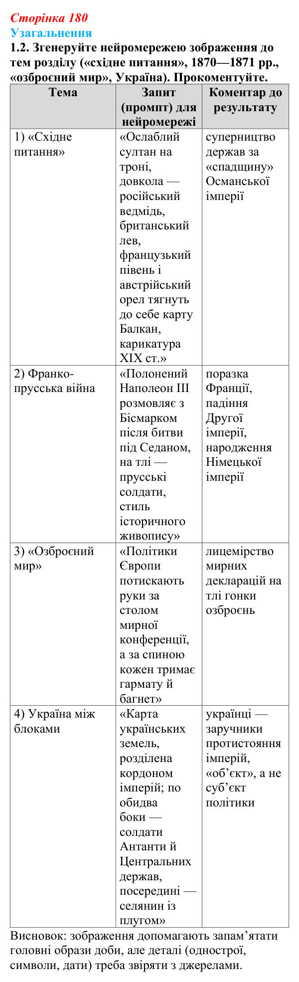 Узагальнення до історії шостої, завдання 1.2 Відповідь: Узагальнення до історії шостої, завдання 1.2 (§ 69) з інтегрованого курсу історії для 9 класу, Щупак 2026 ч.2