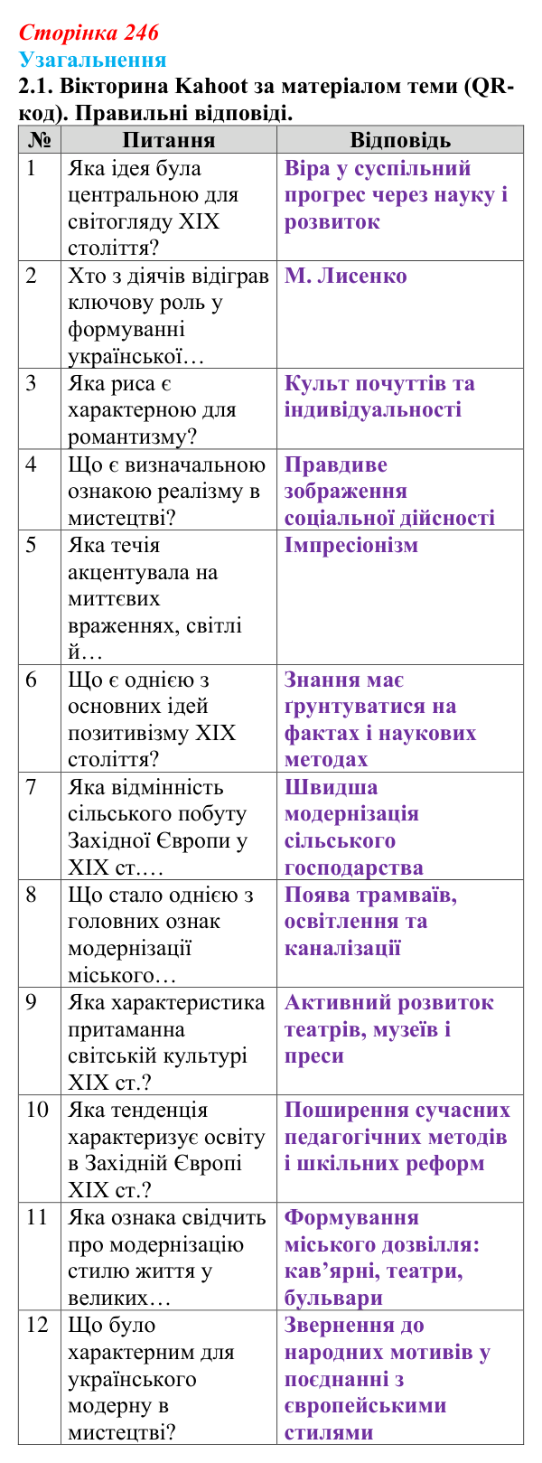Відповідь: Узагальнення до історії восьмої, завдання 2.1 (§ 80) з інтегрованого курсу історії для 9 класу, Щупак 2026 ч.2