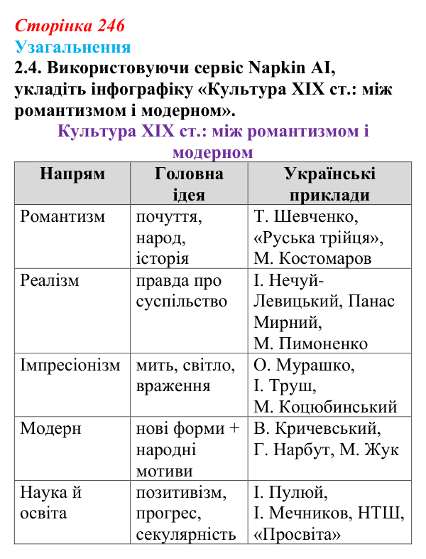 Відповідь: Узагальнення до історії восьмої, завдання 2.4 (§ 80) з інтегрованого курсу історії для 9 класу, Щупак 2026 ч.2