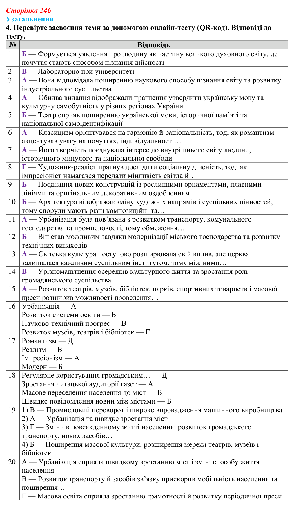 Узагальнення до історії восьмої, завдання 4 Відповідь: Узагальнення до історії восьмої, завдання 4 (§ 80) з інтегрованого курсу історії для 9 класу, Щупак 2026 ч.2