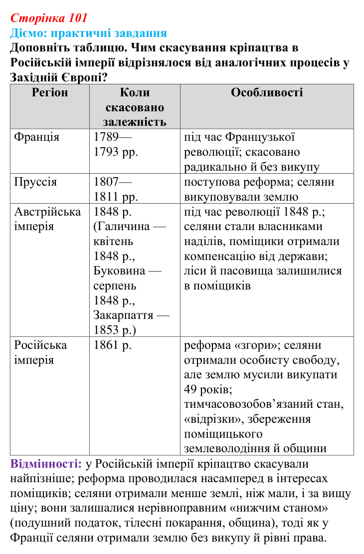 Відповідь до питання 1 на с. 101 (§ 17) з інтегрованого курсу історії для 9 класу, Щупак 2026: Модернізація Російської...