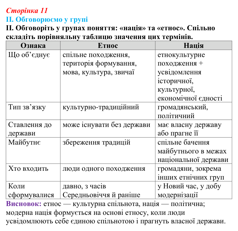 Відповідь до завдання II § 1 (с. 11) з інтегрованого курсу історії для 9 класу, Щупак 2026: «Довге» ХІХ століття...