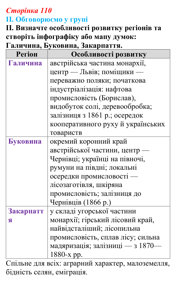 Відповідь до завдання II § 18 (с. 110) з інтегрованого курсу історії для 9 класу, Щупак 2026: Австро-Угорщина...