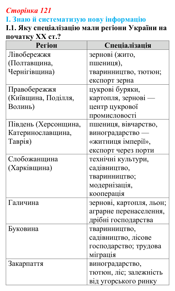 Відповідь до завдання I.1 § 20 (с. 121) з інтегрованого курсу історії для 9 класу, Щупак 2026: Виклики модернізації...