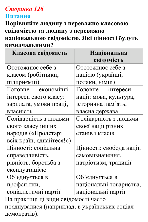 Відповідь до питання 1 на с. 126 (§ 21) з інтегрованого курсу історії для 9 класу, Щупак 2026: Європа у вирі соціальних...