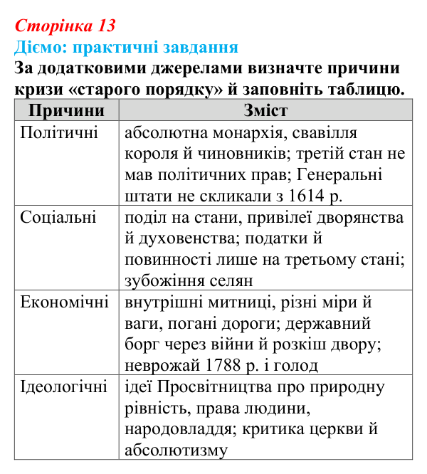 Відповідь до питання 3 на с. 13 (§ 2) з інтегрованого курсу історії для 9 класу, Щупак 2026: Початок Французької...
