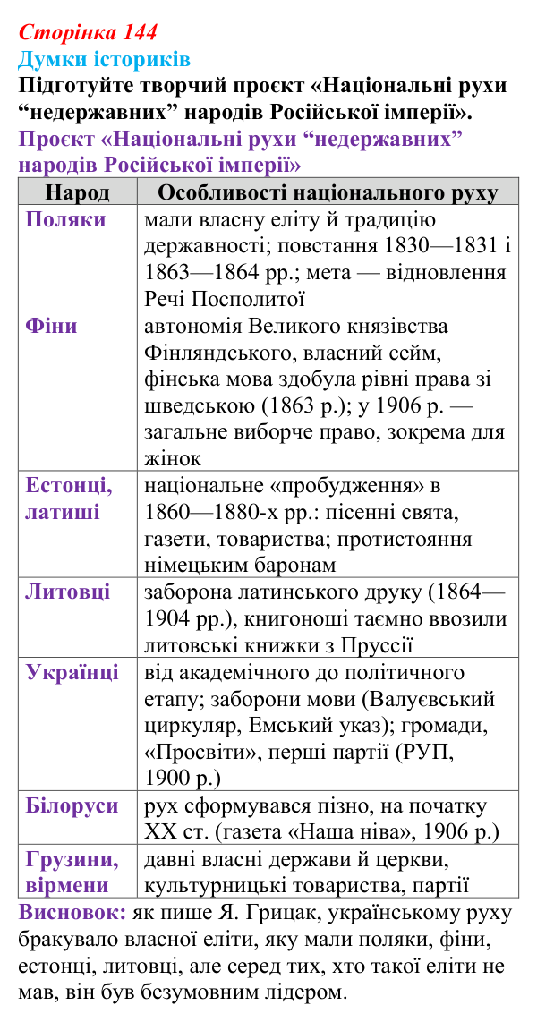 Відповідь до питання 1 на с. 144 (§ 24) з інтегрованого курсу історії для 9 класу, Щупак 2026: Модернізація й Україна