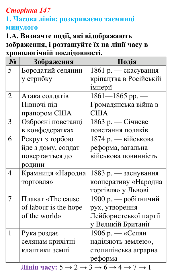 Відповідь до завдання 1.А § 25 (с. 147) з інтегрованого курсу історії для 9 класу, Щупак 2026: Практичне заняття № 2...