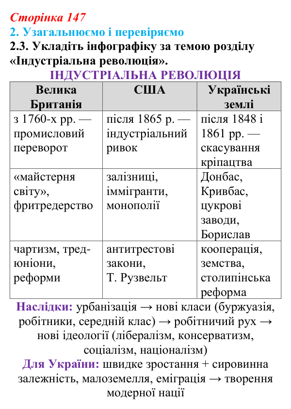 Відповідь до завдання 2.3 § 26 (с. 147) з інтегрованого курсу історії для 9 класу, Щупак 2026: Узагальнення...