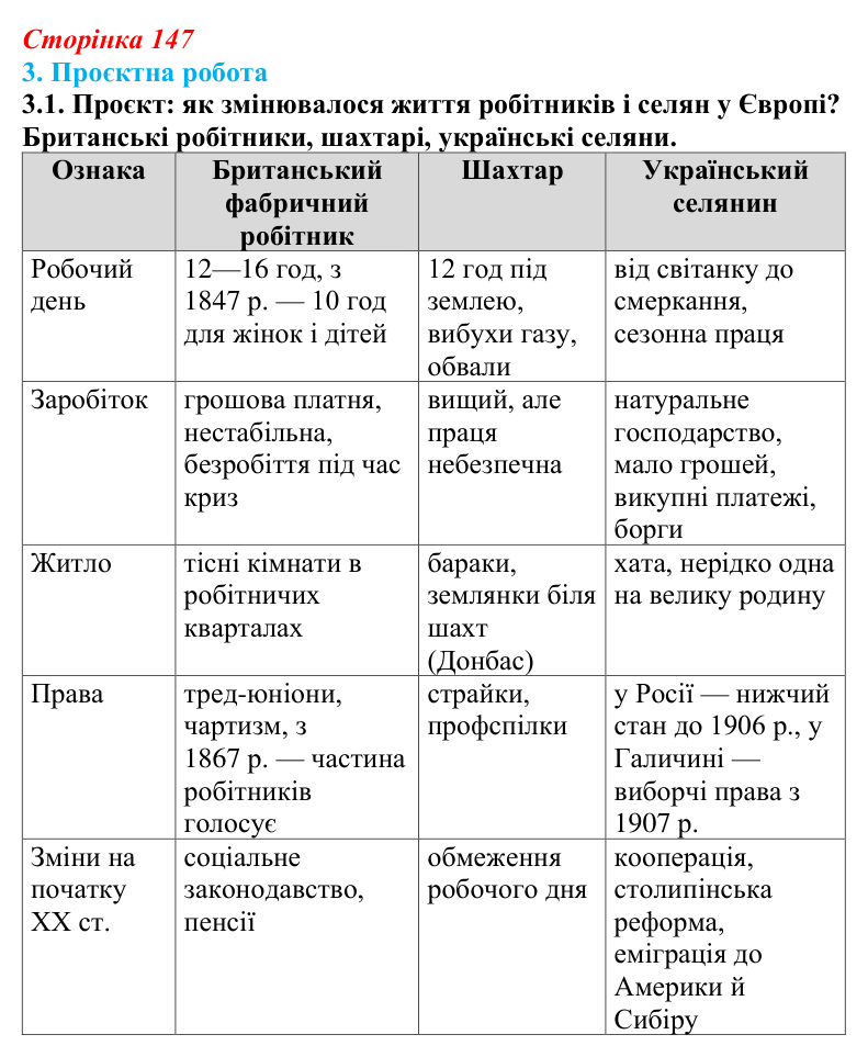 Відповідь до завдання 3.1 § 26 (с. 147) з інтегрованого курсу історії для 9 класу, Щупак 2026: Узагальнення...