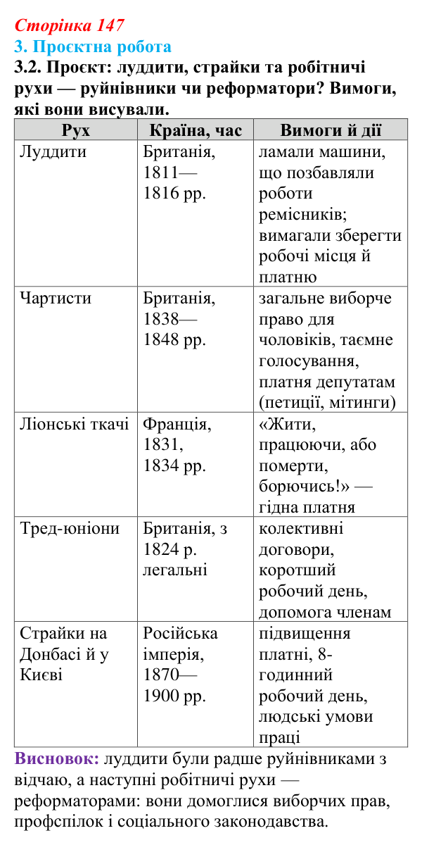 Відповідь до завдання 3.2 § 26 (с. 147) з інтегрованого курсу історії для 9 класу, Щупак 2026: Узагальнення...